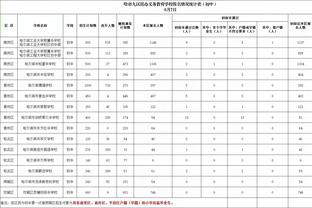 铁！英格拉姆13中4&三分3中0仅得9分&出现3失误&正负值-33